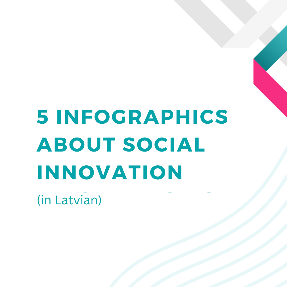 Infografikas par sociālo inovāciju