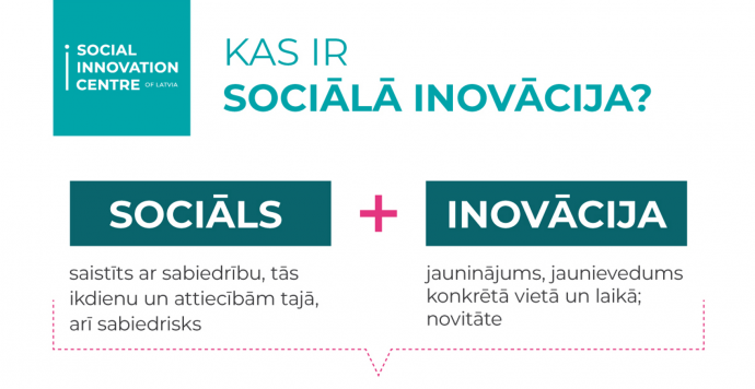 Kas-ir-sociala-inovacija.